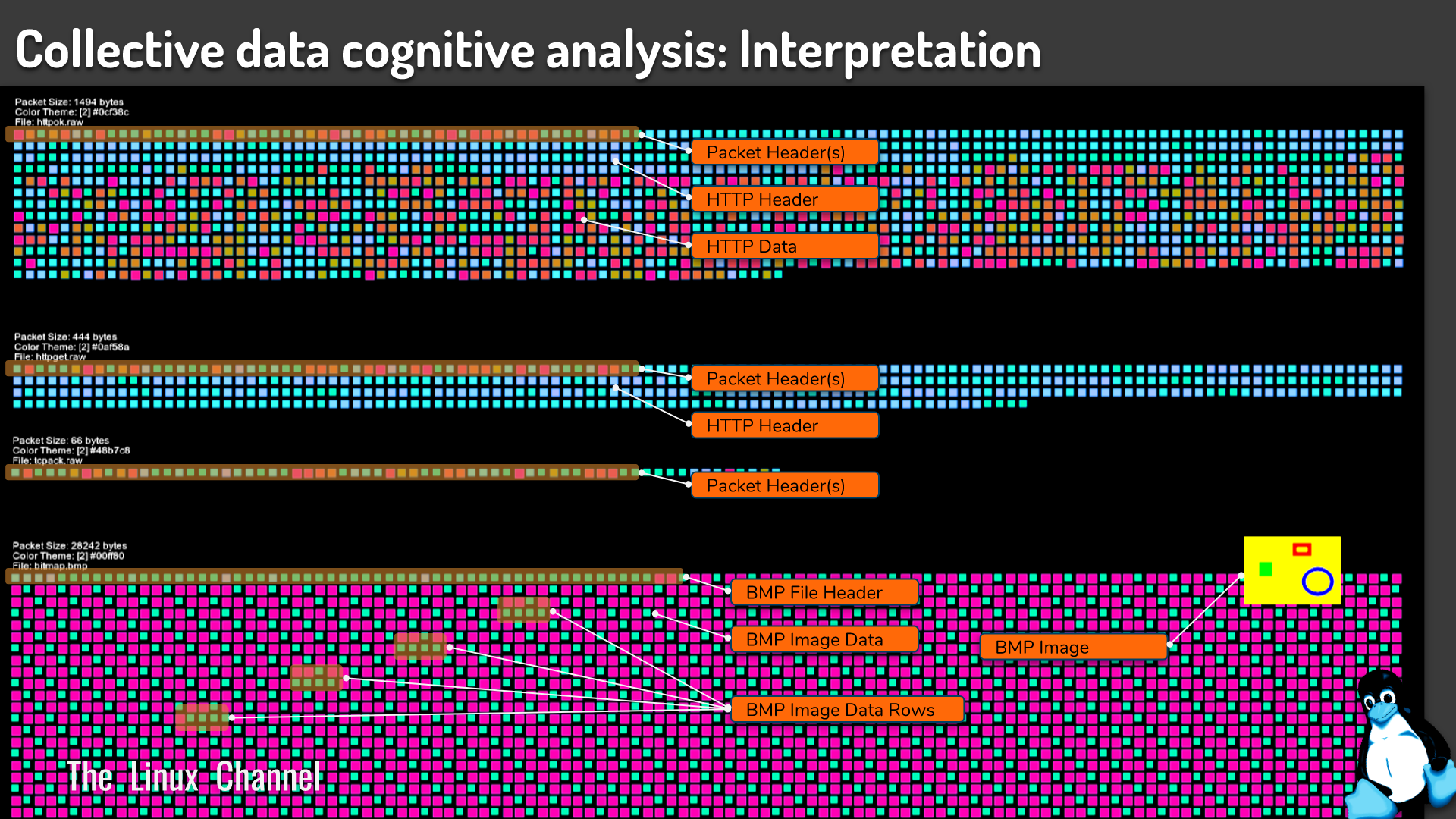 Collective data cognitive analysis Interpretation